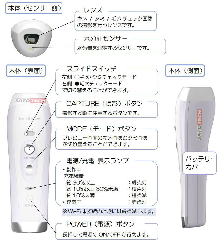 肌チェックシステム Smart Skin Care本体図