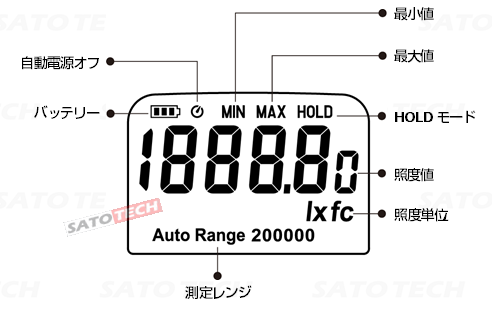 デジタル照度計CENTER530 サトテックの各部の名称2