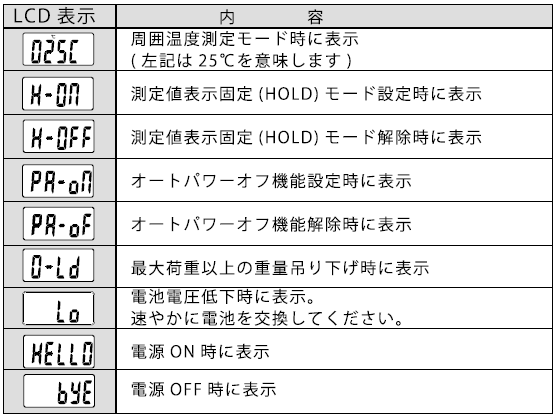 カスタム吊りはかり50Kg LS-50のLCD表示