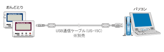 おんどとりTR-75nw