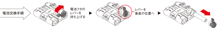特別な工具等は不要で簡単に電池交換が可能