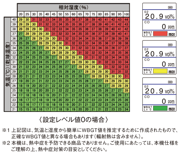 3段階の色分けで表示をするのでわかりやすい