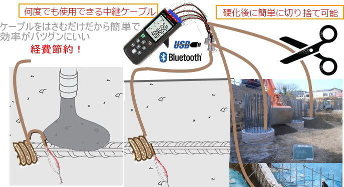 何度でも使用できる中継ケーブル