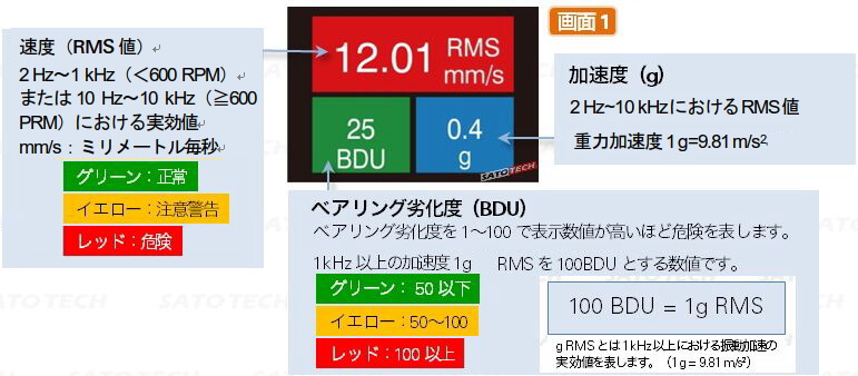 振動計TPI-9080の測定結果画面