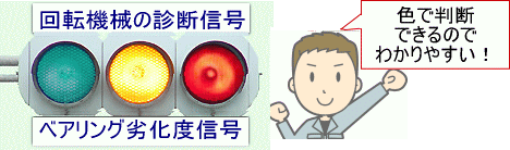 回転機械の診断信号