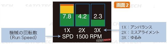 振動計TPI-9080の測定結果【画面2】 自動診断機能