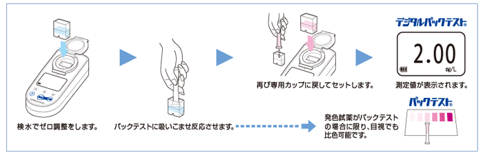 デジタルパックテスト 6価クロム DPM2-Cr6+の測り方