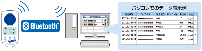 Bluetooth 機能でPCに測定データを送信 