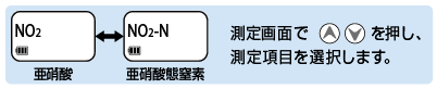 項目によって、測定時の表示切替が可能