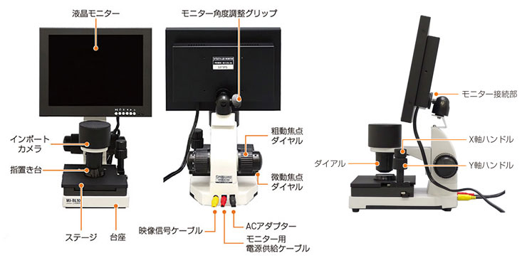 血流スコープMJ-BL10の図