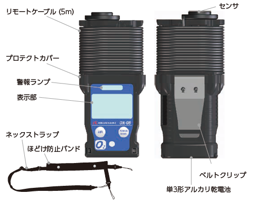 本体および付属品