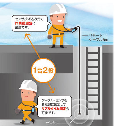 タンクやマンホール作業の酸欠事故防止（作業前測定対応）