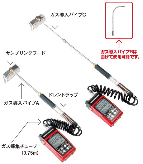 ガス導入パイプCのジョイントによりガス導入パイプの延長可能