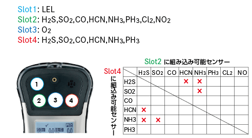 センサー組み合わせ