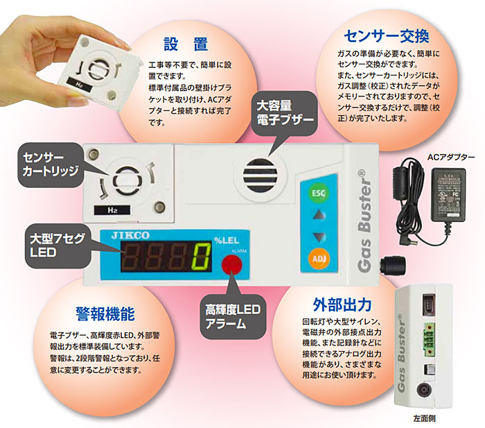 ジコー 定置型ガス警報器 ガスバスターシリーズの主な特徴