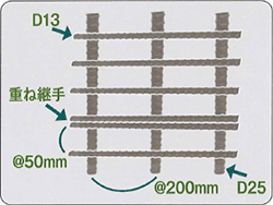 ピッチが狭い配筋や重ね継手の図