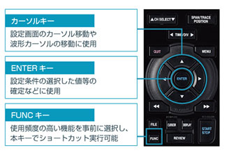カーソルキー&ENTERキーで簡単に操作できます