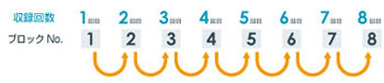 8分割時