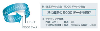リング機能