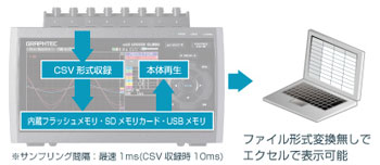 CSV収録機能&CSV再生