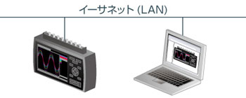WEBサーバ機能
