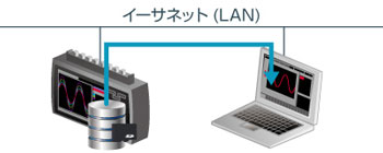 FTPサーバ機能