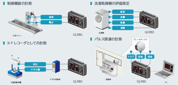 midiLOGGER GL980の主な用途