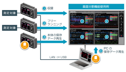 高機能ソフトウェアGL-Connection Ver.2.0