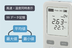 表示ユニットでシンプルに計測