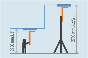 プローブ単体で天井高2700 mmまで計測可能