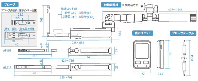 寸法