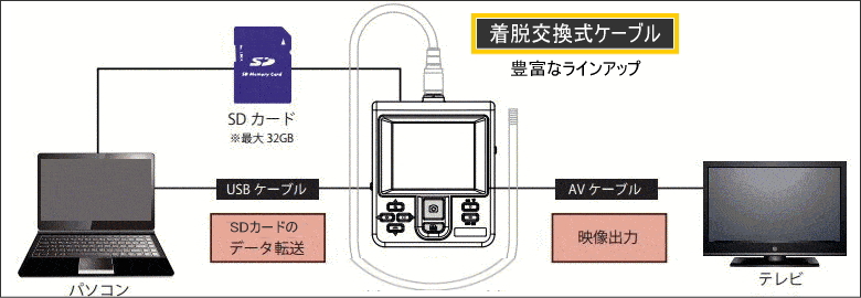 構成例