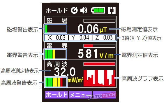 表示部