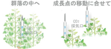 吸収式CO2センサ