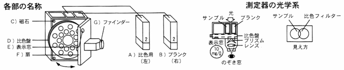 アンモニア性窒素 NH4-1Z-Aの各部名称