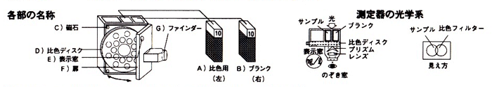 硝酸性窒素 NO3-N-1Zの各部名称