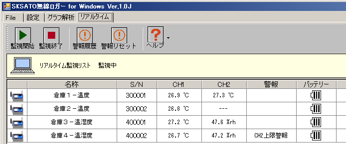 監視データ