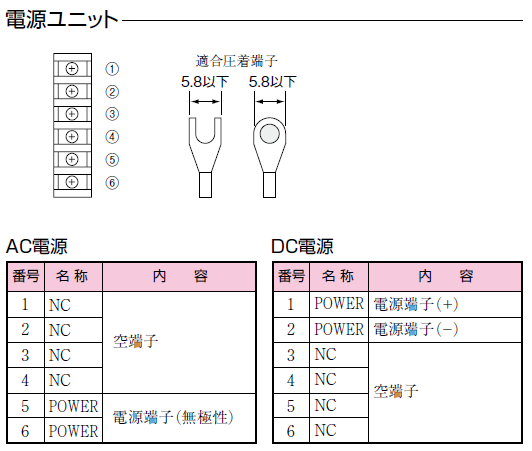 電源ユニット