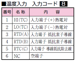 入力ユニット