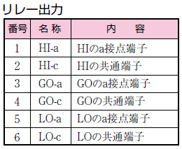 比較出力ユニット