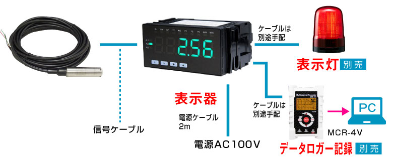 データロガー水位監視システム