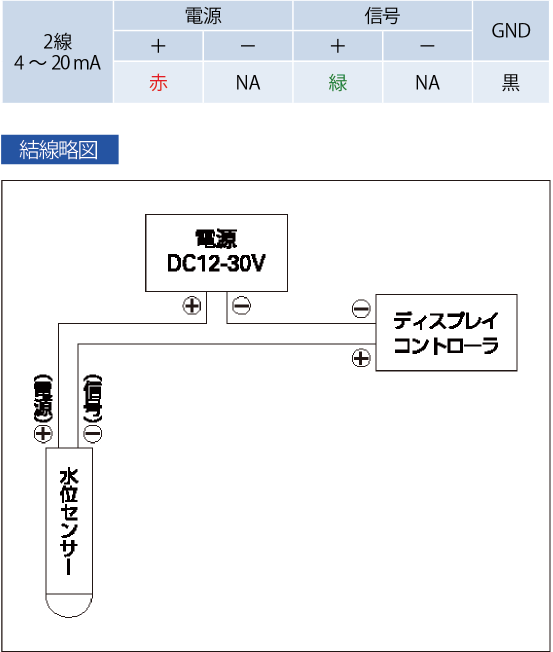 タンク用圧力式水位センサー MJ-WL40-10 (ケーブル10m) 電線接続