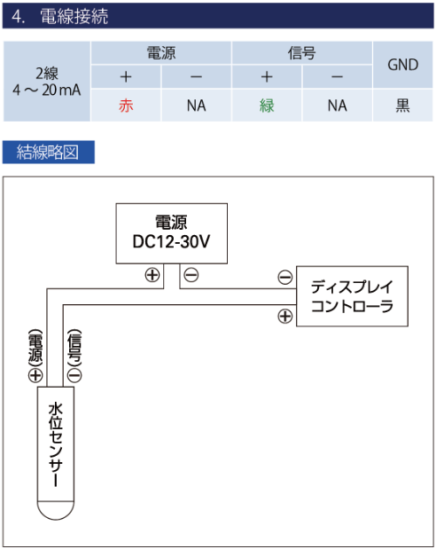 河川用圧力式水位センサー MJ-WL60-10 (ケーブル10m) 電線接続