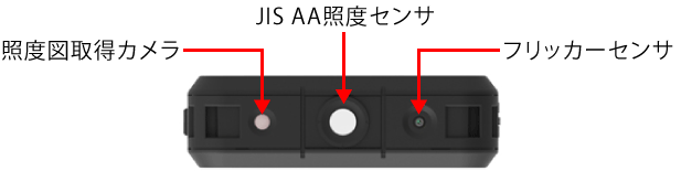 シリーズ最多 最新のセンサ