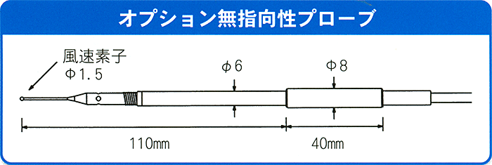 オプション無指向性プローブ