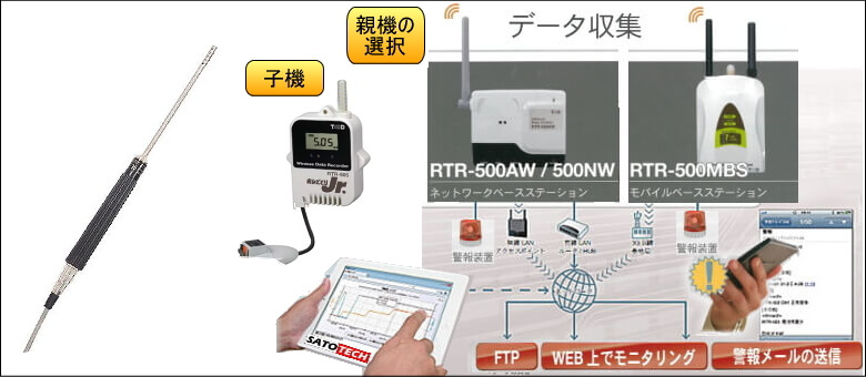 遠隔温湿度データロガーシステム MJ-RTR-TH331