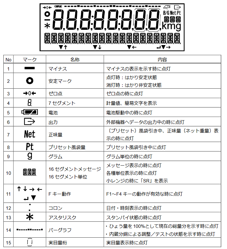 表示画面の見方