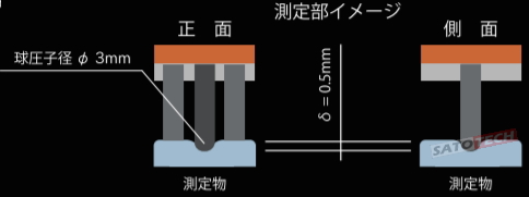 やわらかさセンサーSOFTGRAM-ヤング率（弾性係数）測定装置/柔さ計測システム