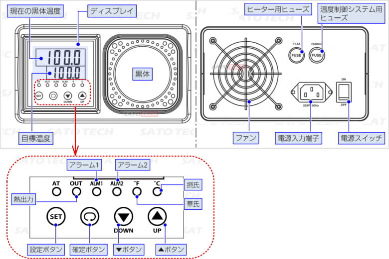 黒体炉 BX-500 サトテックの構成