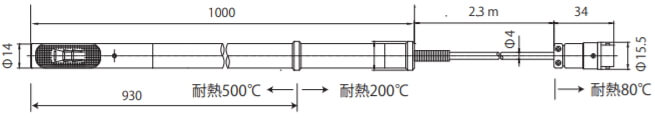 高温用プローブ